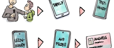 Event-Image for 'Impuls-Infoabend f&uuml;r Eltern: &laquo;Mein erstes Smartphone&raquo;'