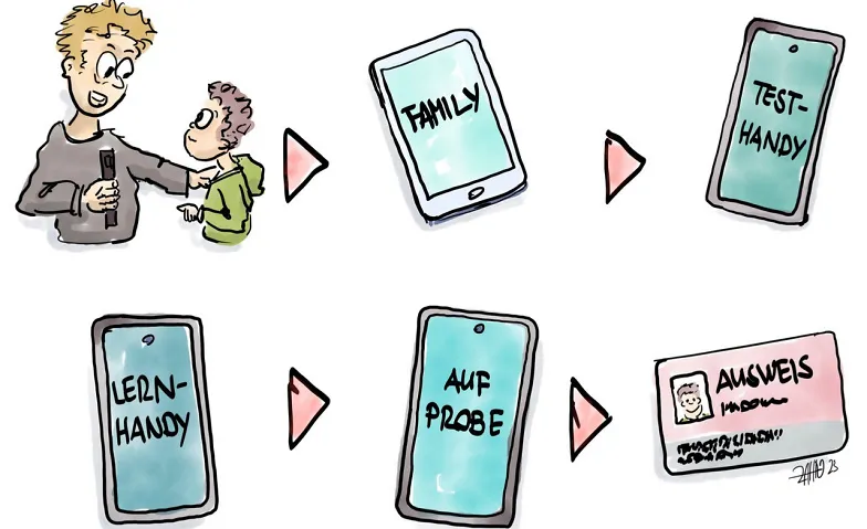 Impuls-Infoabend für Eltern: «Mein erstes Smartphone», Guided tours & lectures / Lecture, Lindensaal, Gemeindehaus Schafisheim