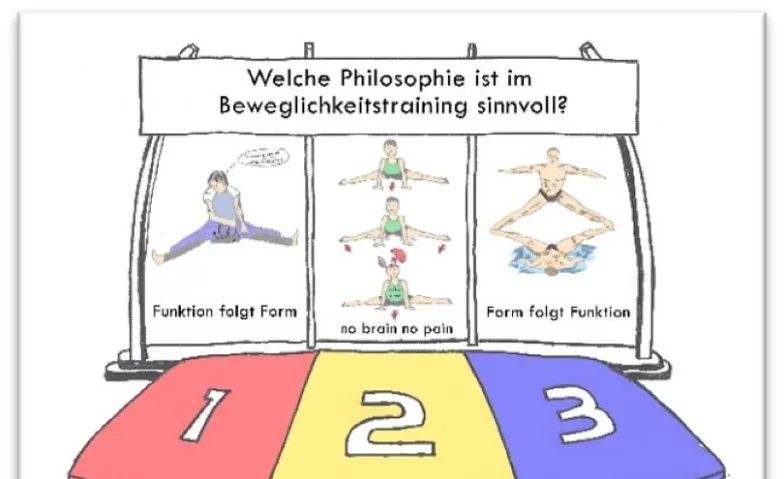 Beweglichkeits-Training