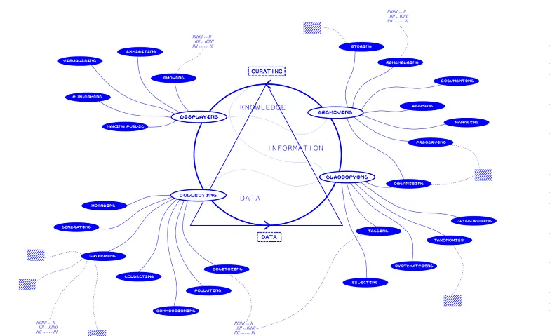 Magdalena Tyżlik-Carver: Curating Data, Fermenting Ecologies
