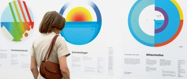Event-Image for 'Museumsseitenssprung in Ausstellung Again for tomorrow'