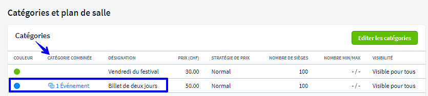 Cat&eacute;gories combin&eacute;es II