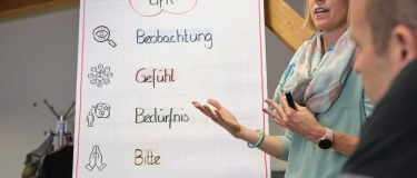 Event-Image for 'Grundlagenseminar in Gewaltfreier Kommunikation (GFK)'