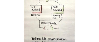 Event-Image for 'Infoveranstaltung f&uuml;r Coachings- und Beratungsausbildung'
