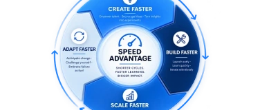 Event-Image for 'EXECUTIVE MASTERCLASS  - THE SPEED ADVANTAGE'