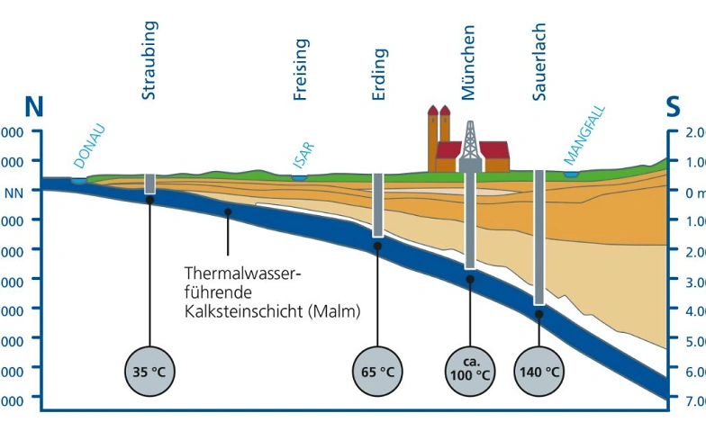 „Geothermie im Aufwind — warum gerade in Bayern?"