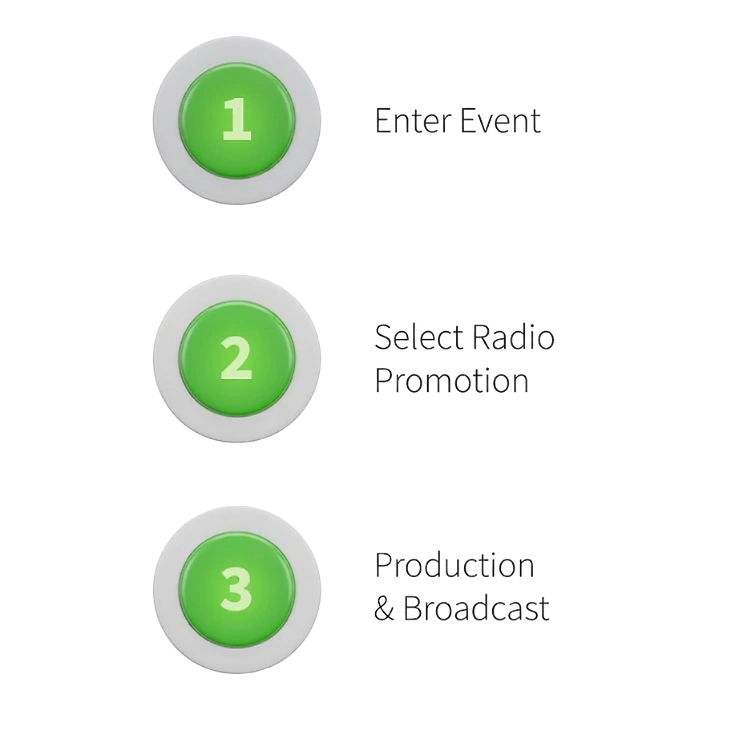 This is how easy it is with Eventline