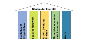 Event-Image for 'Wie und wo stehe ich im Leben?'