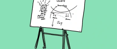 Event-Image for 'Freiheit in Gelassenheit. Meister Eckhart &ndash; B&ouml;hme &ndash; Schellin'